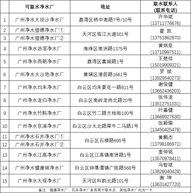再生水取水點聯(lián)系電話.png